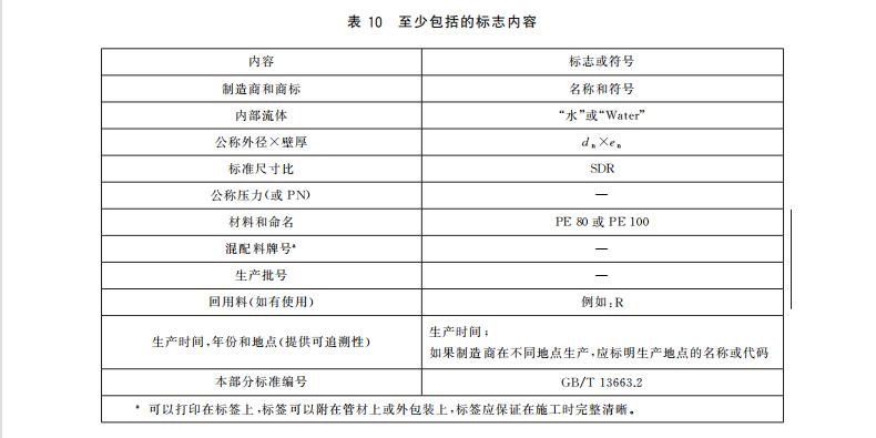 PE給水管上的標志有什么要求？