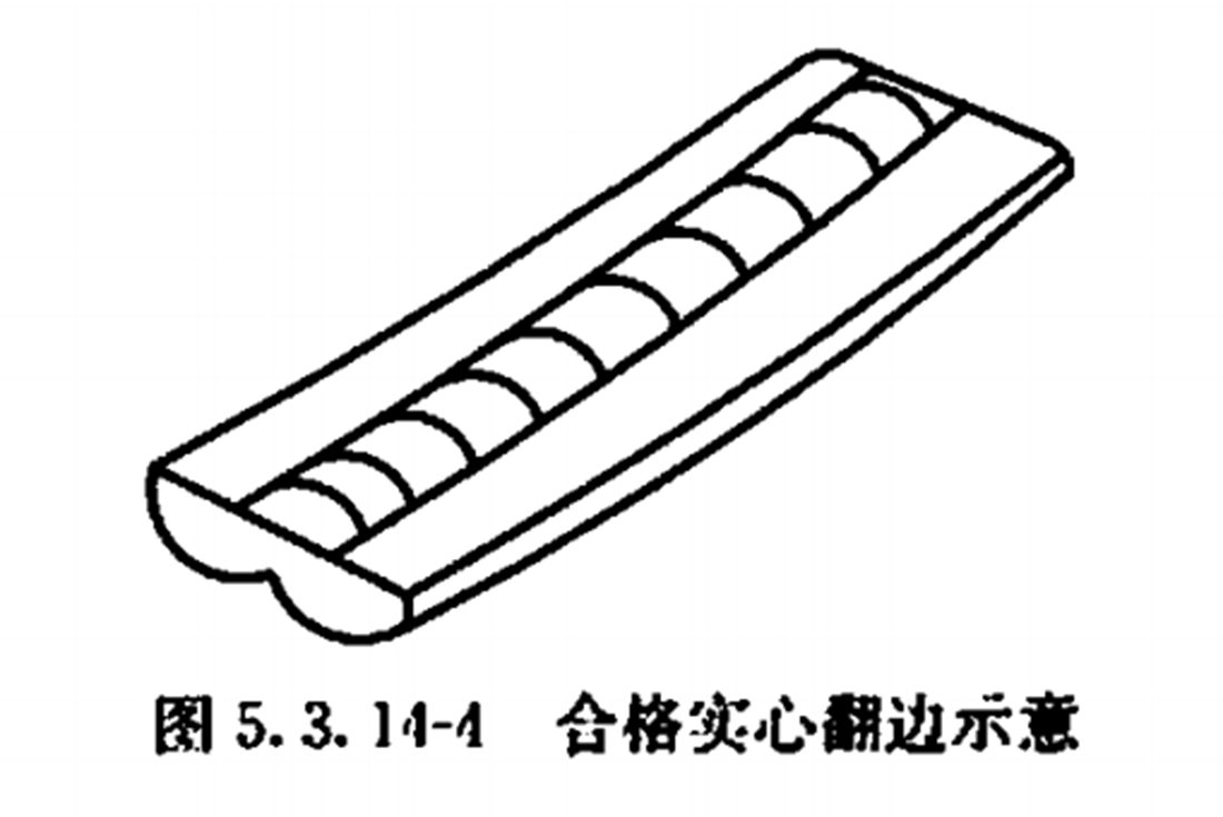 PE給水管熱熔對(duì)接焊接的翻邊質(zhì)量檢驗(yàn)有哪些？